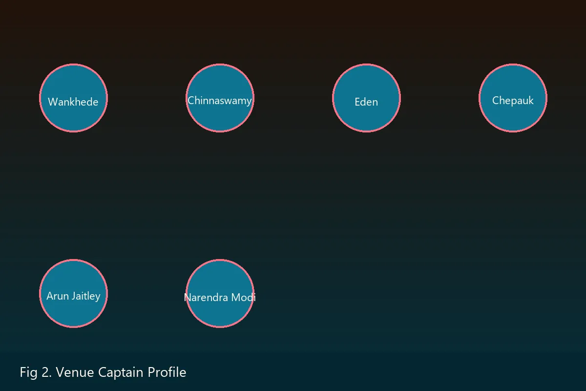 CricInformer IPL 2026 fixture cluster bowling profile chart